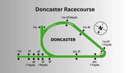 Doncaster Racecourse: Historic Home of Iconic Races