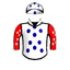Profitability