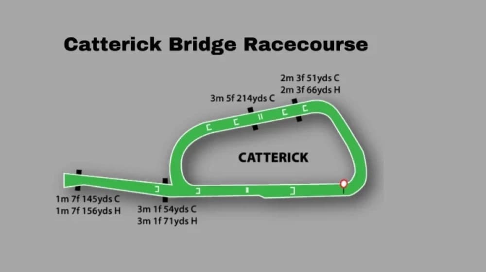 Catterick Bridge Racecourse: A Timeless Hub of Thrills in North Yorkshire Catterick Bridge Racecourse: A Timeless Hub of Thrills in North Yorkshire